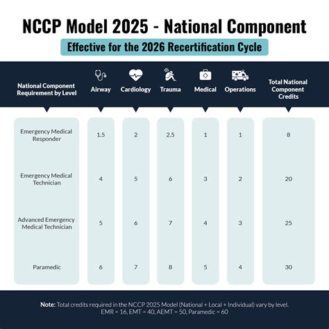 how hard is the nremt recert test|is the nremt difficult.